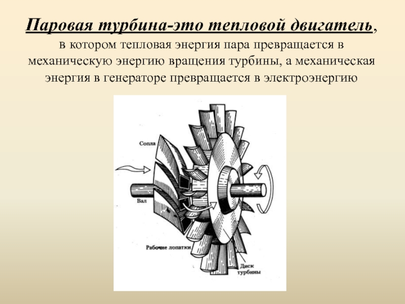 Паровая турбина это