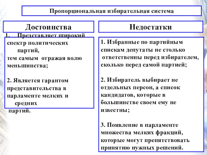 Демократические выборы презентация 11 класс