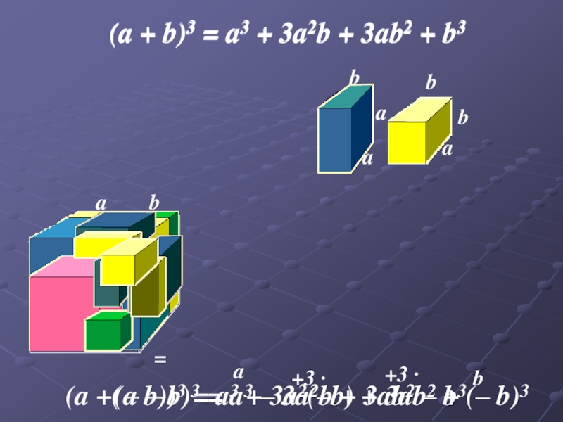 Три в кубе будет. Куб суммы геометрическое доказательство. Формулы сокращенного умножения Геометрическая интерпретация. A куб b куб формула. Геометрическое доказательство формул сокращенного умножения.