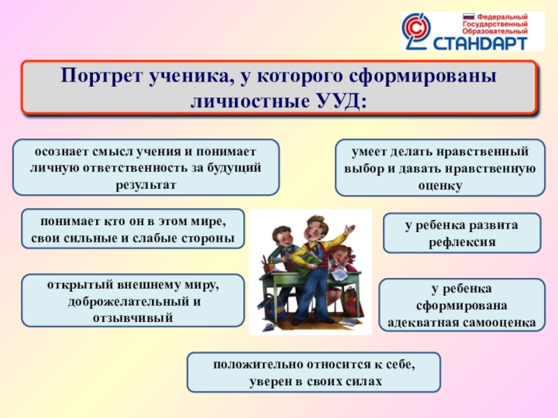 Классы ууд. Личностные УУД В начальной школе. Личностные УУД на уроках в начальной школе. Формирование УУД на уроках в начальной школе. Способы формирования личностных УУД.