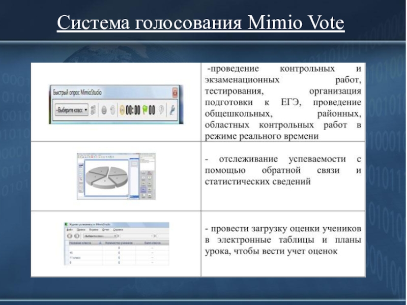 Мимио проекты россии