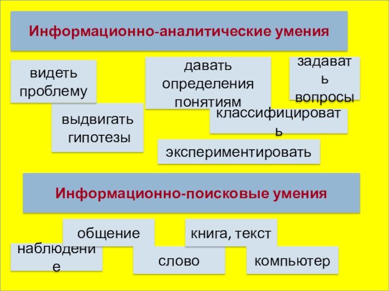 Информационные умения. Информационно аналитические умения. Информационно-поисковые умения. Информационные поисковые умения.