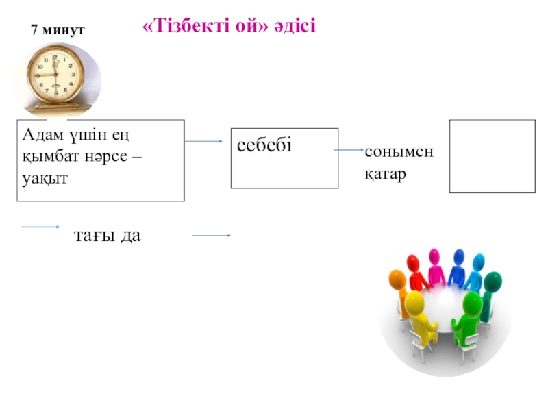 Торлы диаграмма әдісі