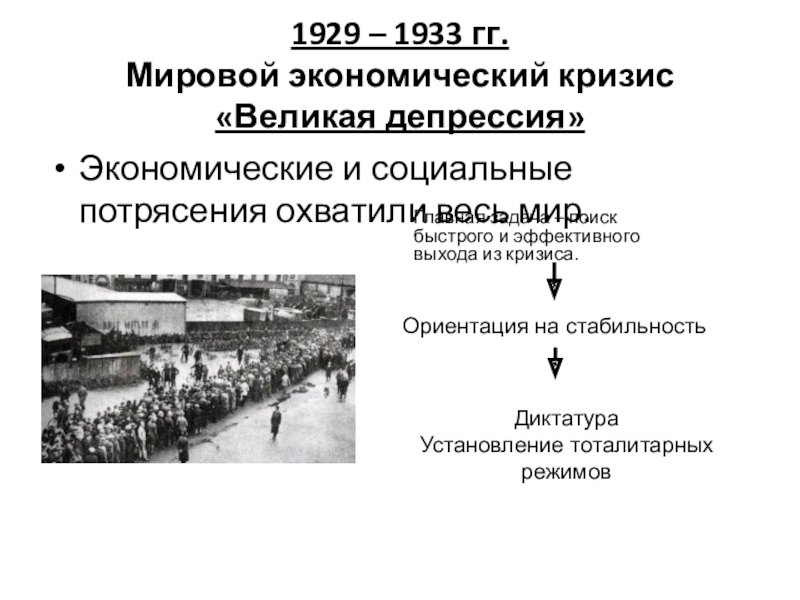 Период 1929 1933