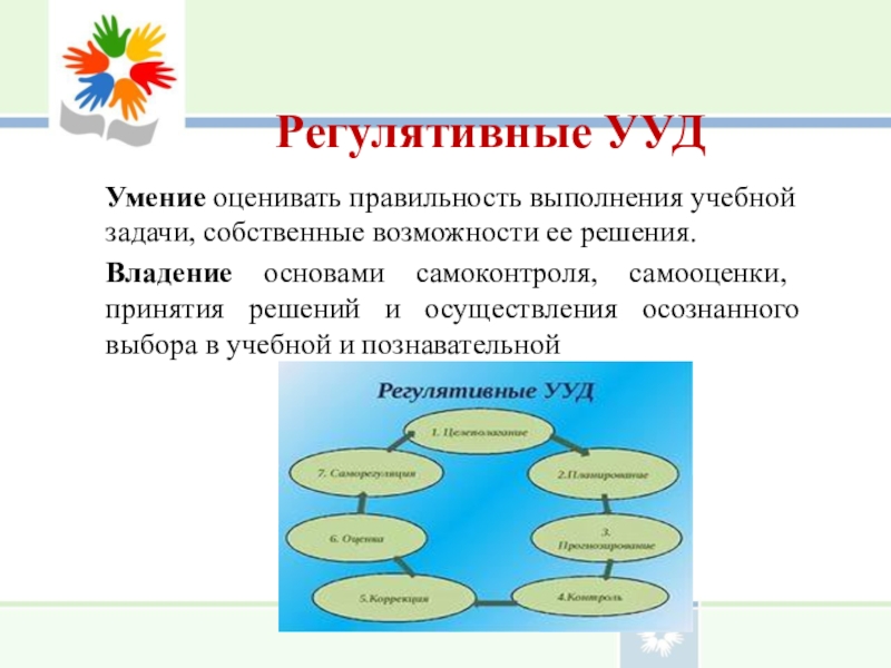 Оцените умение. Регулятивные УУД самоконтроль. Умение оценивать правильность выполнения учебной задачи УУД. Регулятивные УУД самооценка. Самоконтроль и самооценка регулятивные УУД.