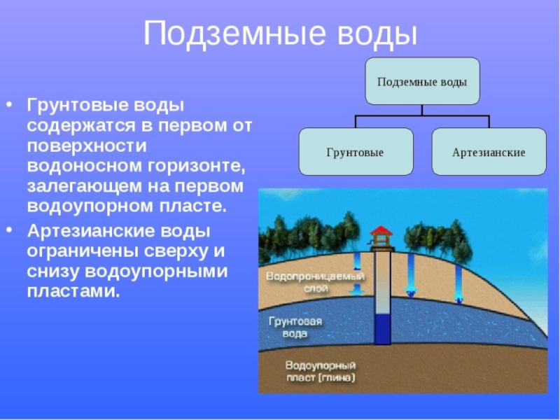 Как сделать презентацию по географии 6 класс