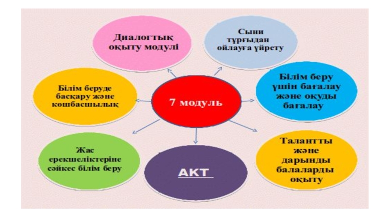 Презентация бастауыш сынып