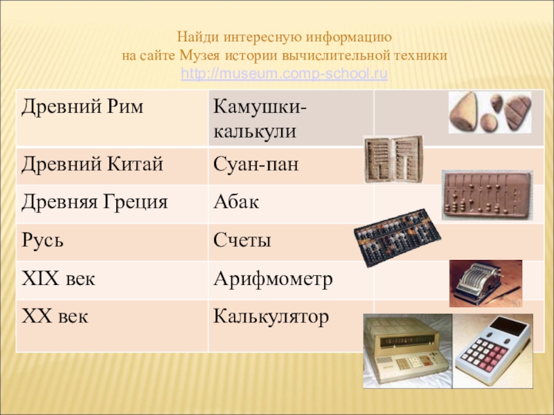 Математика 5 класс виленкин микрокалькулятор презентация