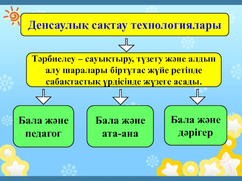 Кәсіби денсаулықты сақтау презентация