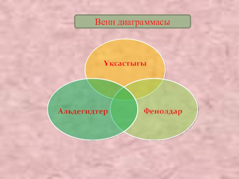 Венн диаграммасы. Венн диаграммасы деген не. Венн диаграммасы әдісі дегеніміз не. Вен диаграммасы деген не.