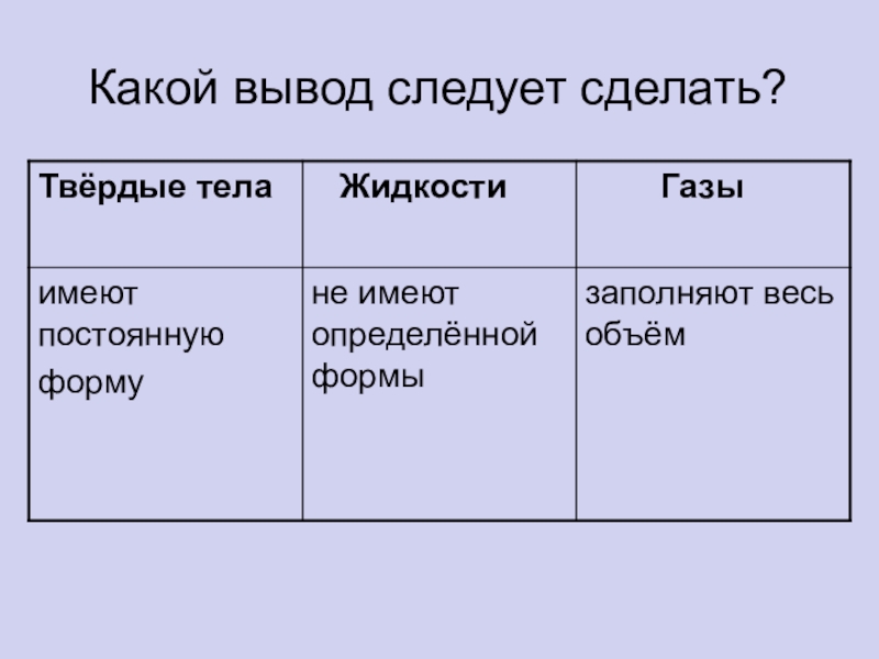 Какой вывод следовал