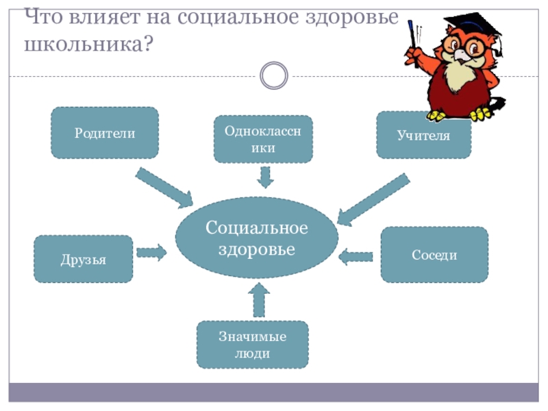 Социальной здоровый. Социальное здоровье. Социальное здоровье школьника. Социальное здоровье человека ОБЖ. Социальное здоровье человека конспект.