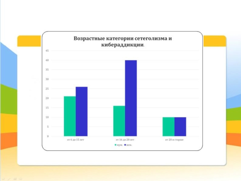 Индивидуальный проект 10 класс интернет зависимость