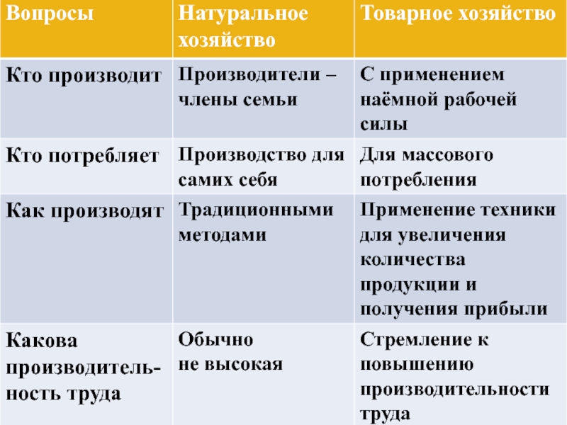 Презентация 8 класс общество экономика