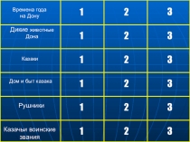 Презентация: Игра Жизнь и быт донских казаков