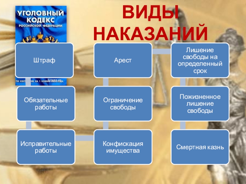 Виды поступков. Какие бывают виды наказаний. Виды наказаний инфографика. Виды наказаний на производстве. Виды наказаний плакат.