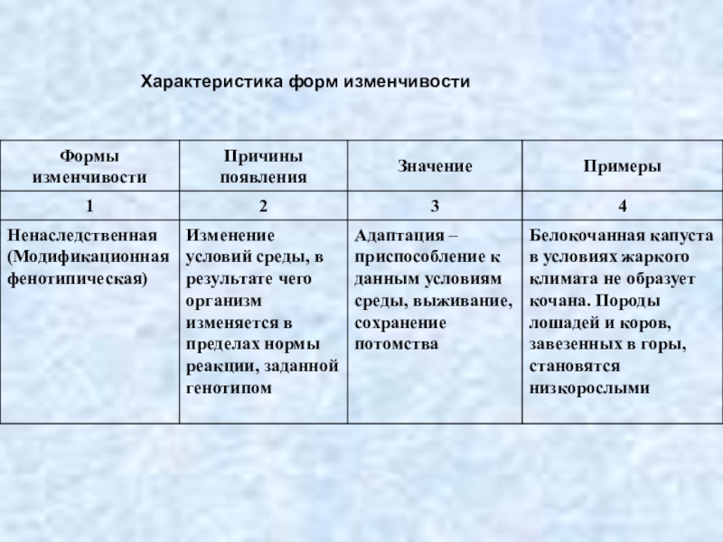 Характеристика изменчивости