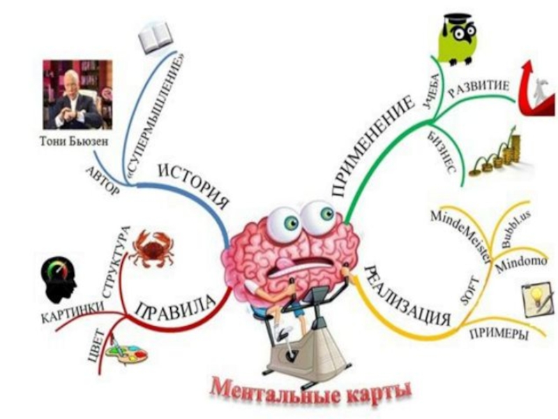 Ментальные нарушения какой альтернативный формат. Метод «ментальные карты» Тони Бьюзена. Ментальные карты Тони Бьюзен методика. Интеллект-карта Тони Бьюзена. Интеллектуальные карты Тони Бьюзен.