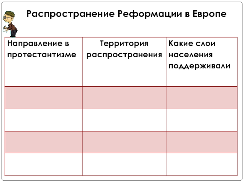 Распространение реформации контрреформация. Таблица Реформация в Европе 7 класс история. Таблица по истории 7 класс Реформация и контрреформация. Таблица по истории 7 класс Реформация в Европе. Распространение реформацииэ\.