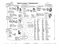Презентация к уроку по теме: Простое прошедшее время