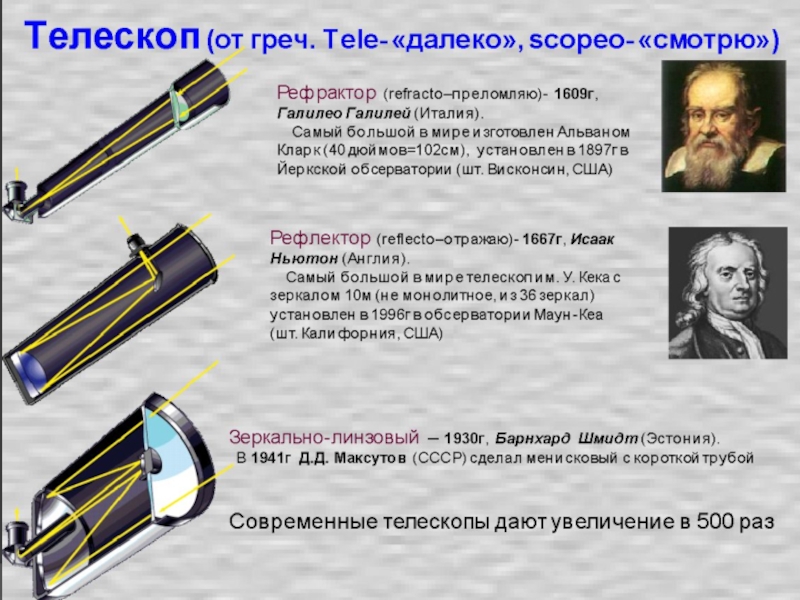 Составьте схему отображающую классификацию телескопов и их применение