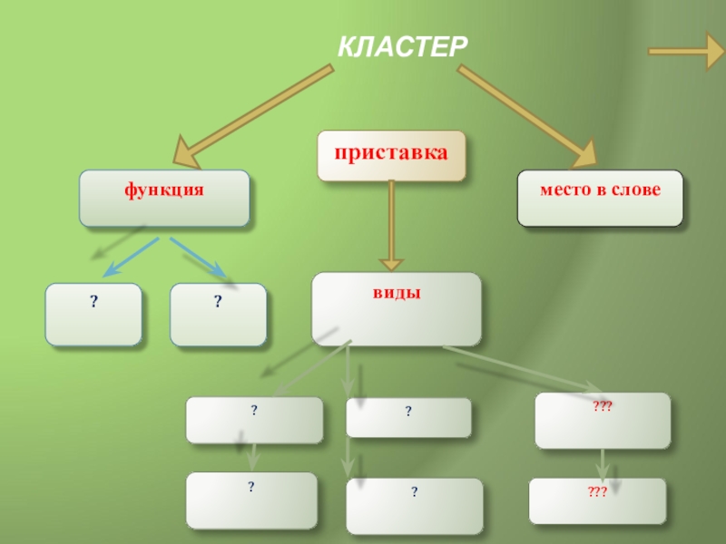 Prefix function