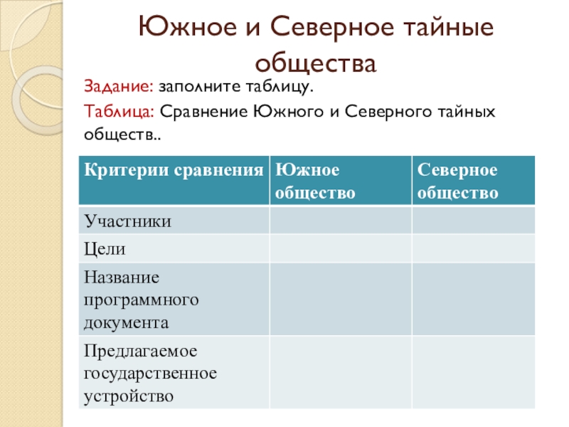 Южное общество северное общество таблица 9 класс