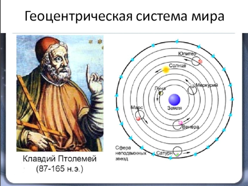 Геоцентрическая система рисунок