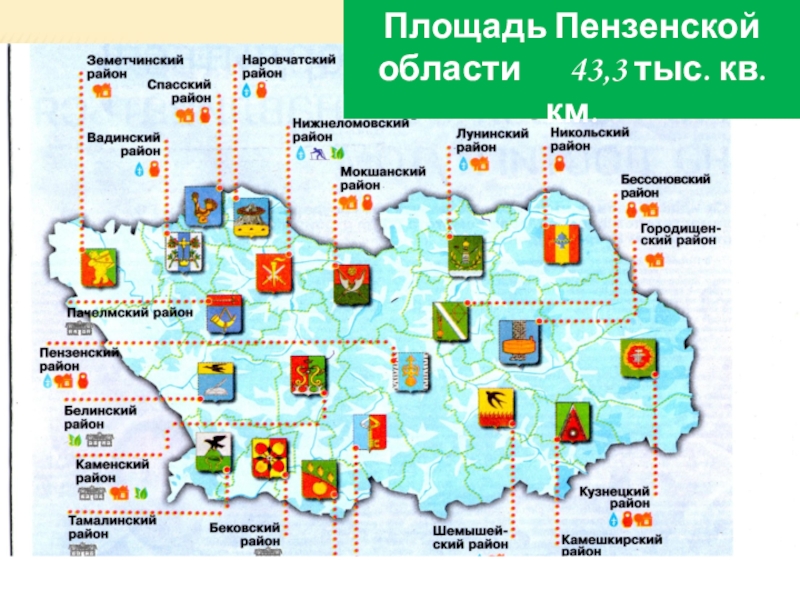 Презентация по географии пензенская область