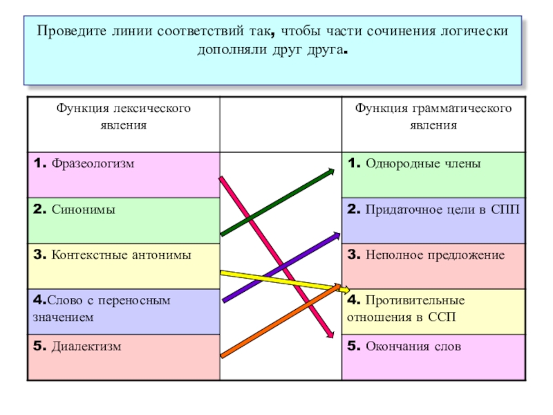 Линиями соответствие. Линии соответствия. Линия соответствия рынку. Покажи линиями соответствие.