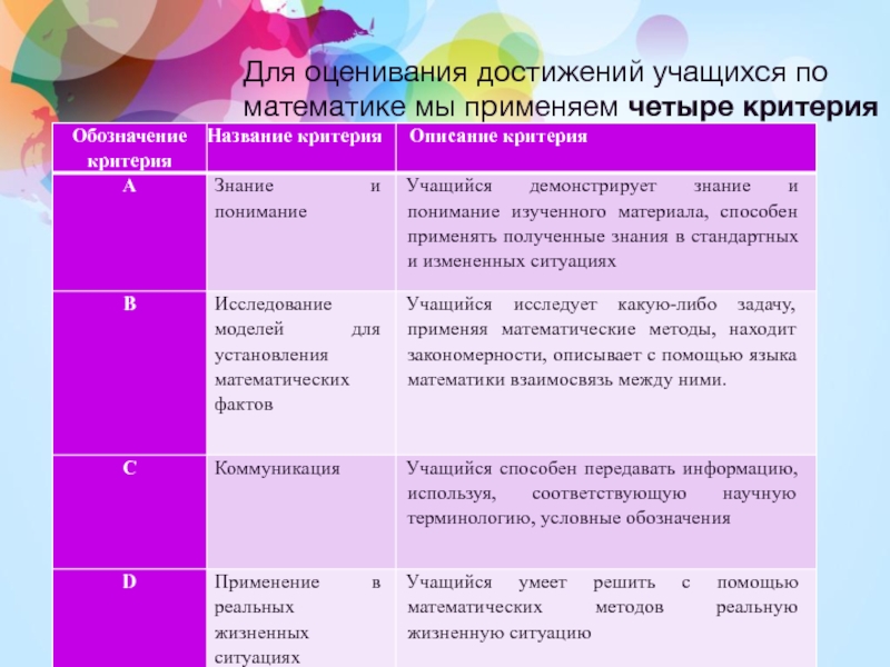 Система оценивания достижений обучающихся