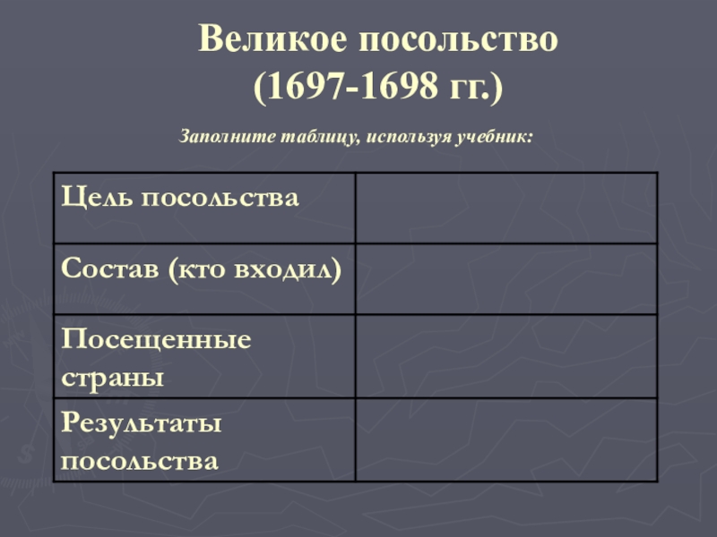 Великое посольство (1697-1698 гг.)Заполните таблицу, используя учебник: