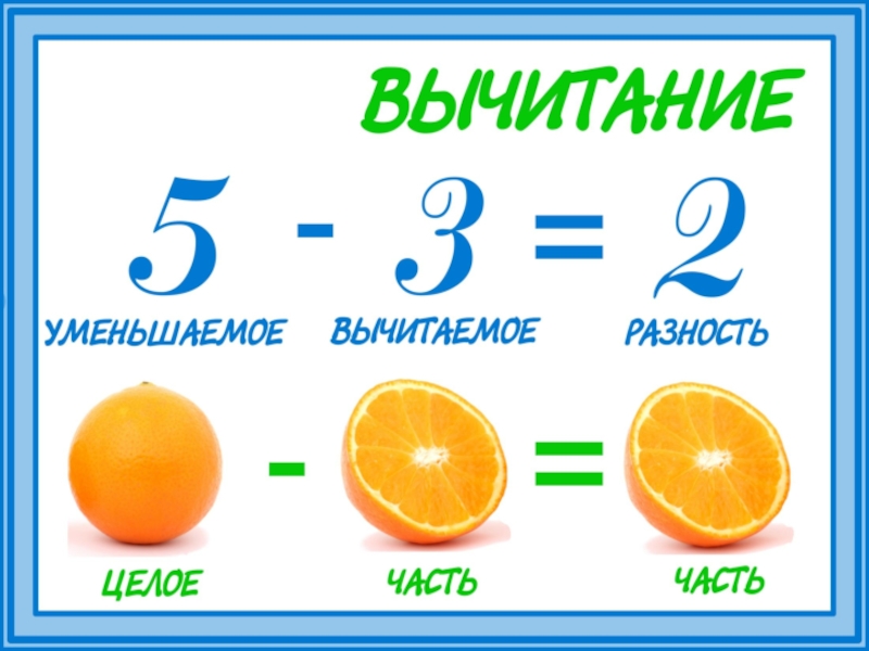 Презентация 1 класс компоненты вычитания 1 класс