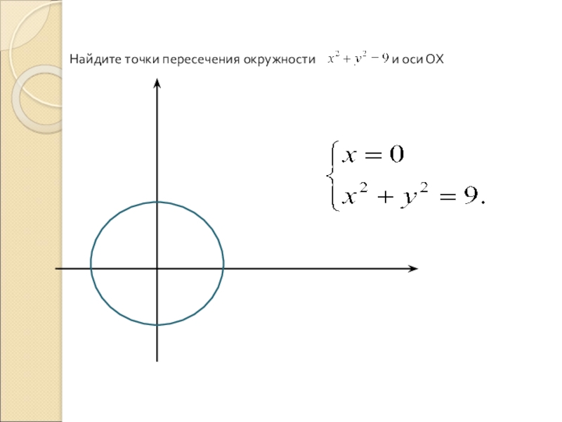 Пересекающиеся оси. Точки пересечения окружностей. Координаты точек пересечения окружностей. Координаты точки пересечения прямой и окружности. Как найти точки пересечения окружностей.
