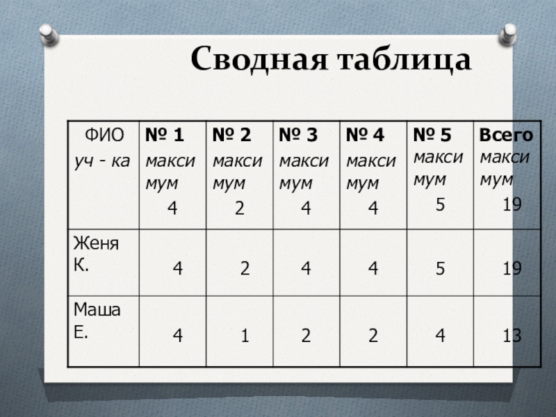 Таблица фамилия имя отчество. Таблица ФИО. Таблица фамилия имя отчество балл оценка. Кондукторы ФИО таблица.