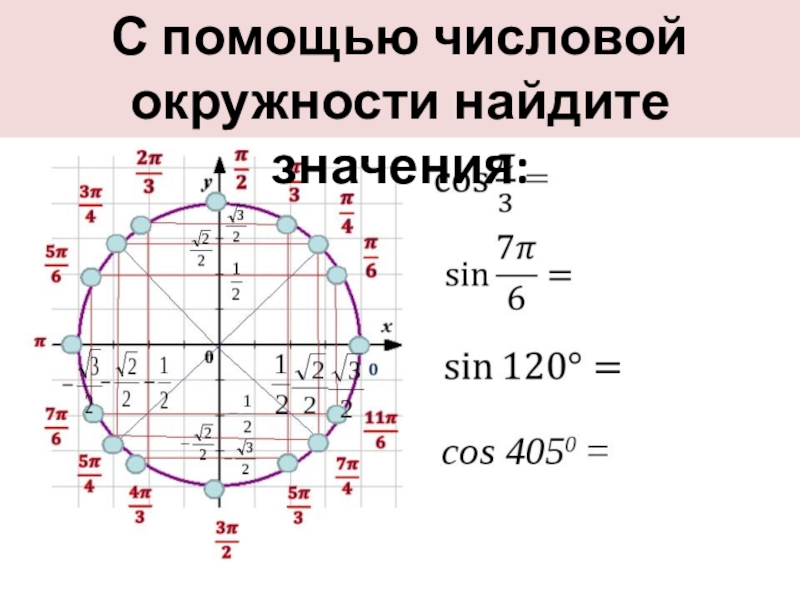 7п 3 2п. Тригонометрическая окружность 3п. Единичная окружность синус. Числовая окружность sin cos. Тригонометрический круг 3п/2.