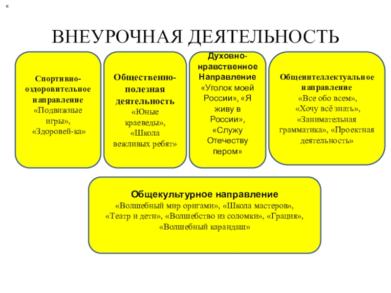 Общественно полезная деятельность. Общественно-полезное направления для детей. Виды общественно полезной деятельности ты знаешь. Сообщение общественно полезные деятельности.