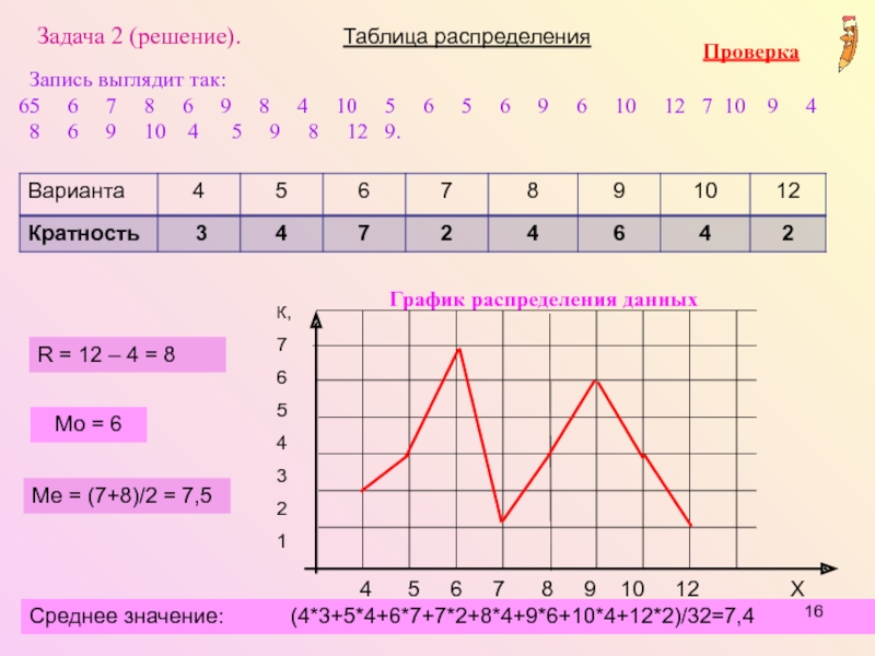 Статистика 9. Таблицы распределения 9 класс. Таблица распределения Алгебра. Таблица распределения кратностей. Среднее значение по графику.