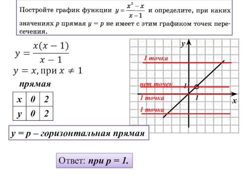 График какой из данных функций. График горизонтальной прямой. Графиком функции является прямая. Горизонтальная прямая график функции. График функции горизонтальной прямой.