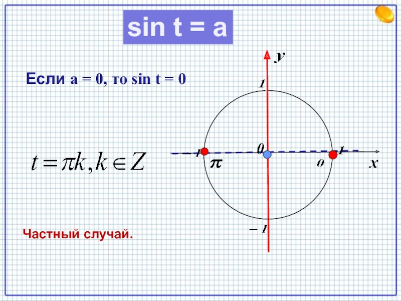 Частный случай это. Sin t. Sin(t+π6).