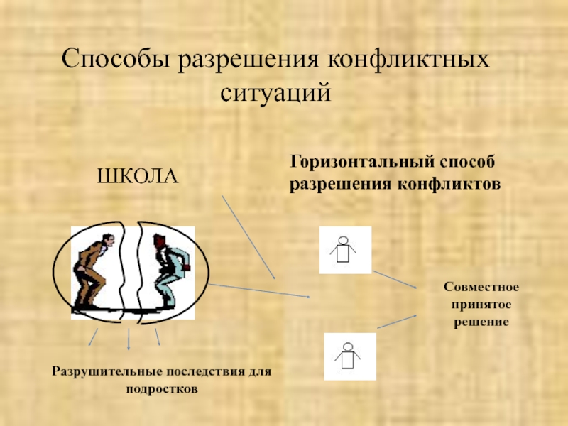 Горизонтальный способ. Способы разрешения конфликтных ситуаций. Методы решения конфликтных ситуаций. Способы разрешения школьных конфликтов. Способы решения конфликтных ситуаций.