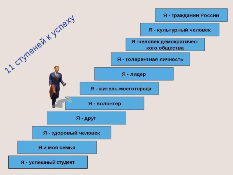 Проект человек в обществе труд и социальная лестница