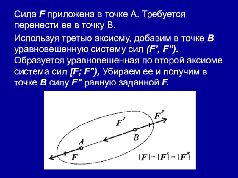 19 сил. Сила приложенная к точке. Аксиомы статики термех. Аксиомы статики теоретическая механика. Уравновешивающая сила равна.