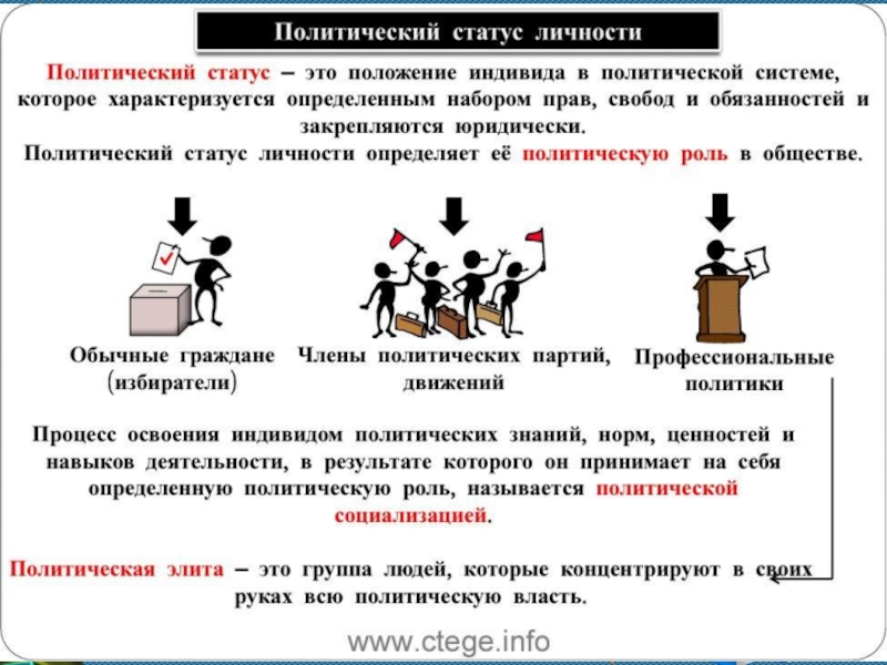 Политическое участие егэ обществознание презентация