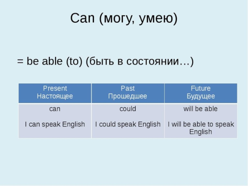 Could was able to couldn t. Can be able to разница. Can could be able to правила. Модальные глаголы can could be able to. Can could be able to таблица.