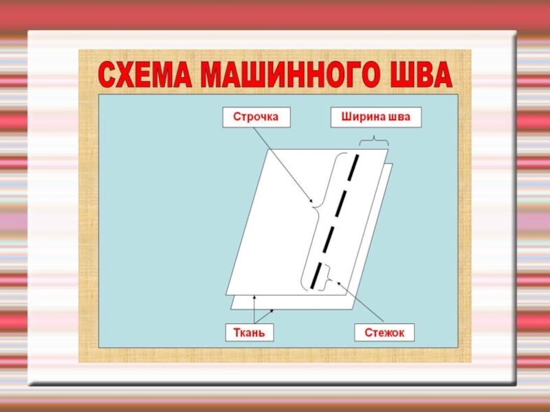 Технология машинных работ 7 класс презентация