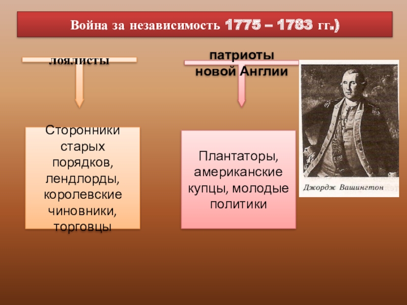 Причины за независимость в северной америке. Патриоты и лоялисты в войне за независимость в США. Сторонники и противники войны за независимость США. Сторонники войны за независимость США. Война за независимость США 1775-1783 участники.