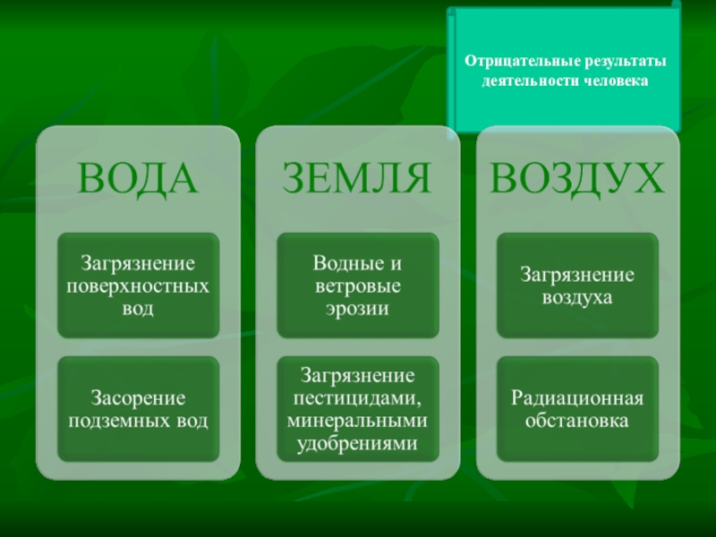 Проект деятельность человека в природе