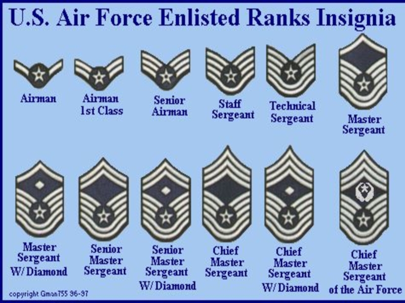 Rank ru. Система званий в армии США. Звания в армии США ВВС. Ранги ВВС США. Погоны и звания в армии США.