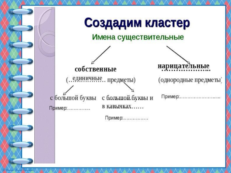 Урок собственные и нарицательные 5 класс презентация